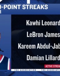 开云体育官网登入-32岁后连续20+榜：伦纳德41场居首 詹姆斯37场第2 利拉德33场第3